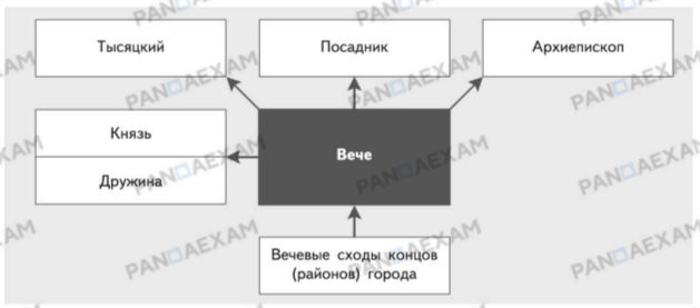 https://otvetyvsosh.ru/uploads/db986cd1-2a17-41d9-a1fb-098000533b7a.png